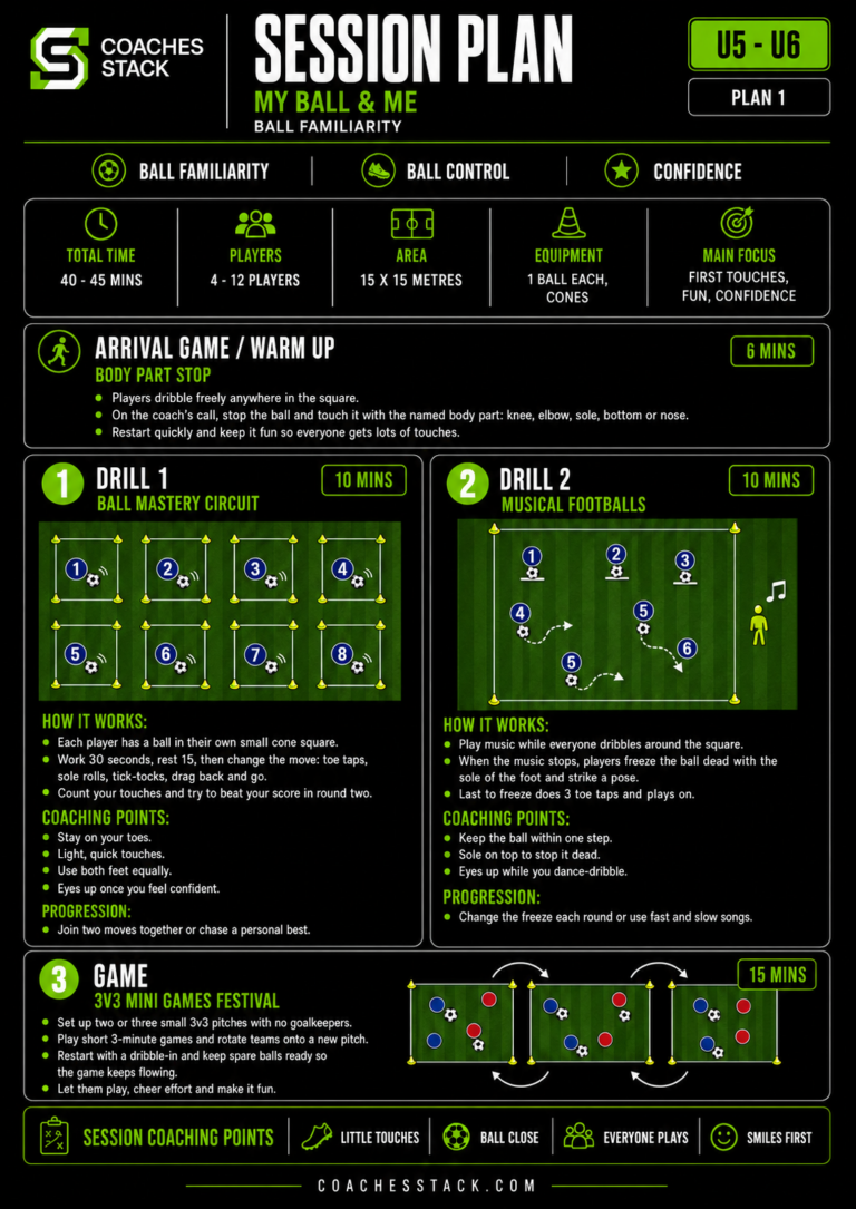 U5 – U6 My Ball Me Ball Mastery