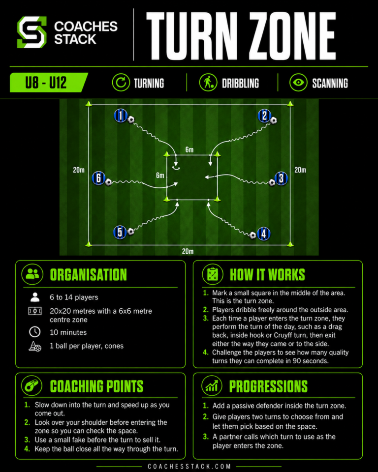 Turn Zone