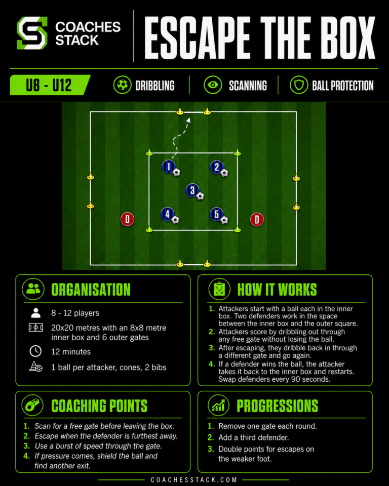 Escape the Box