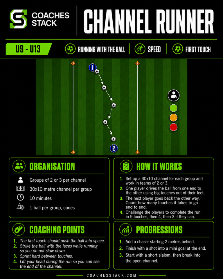 Channel Runner