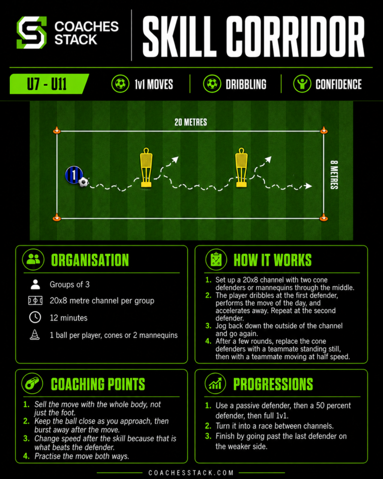 Skill Corridor