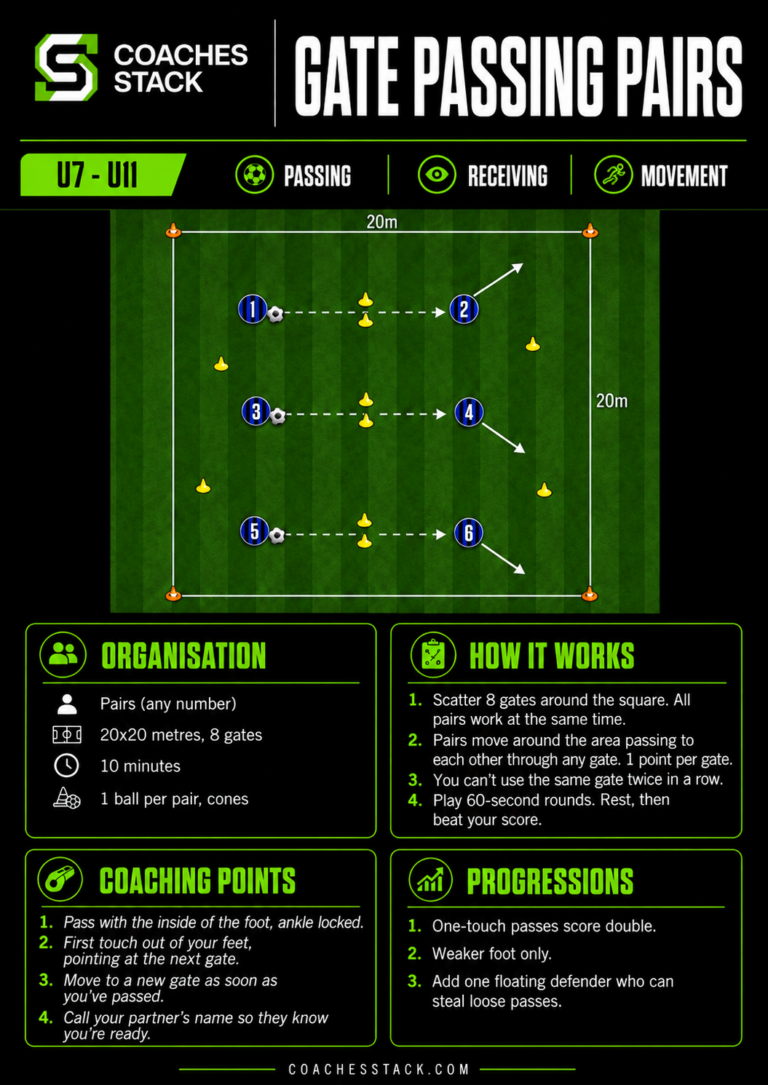 Gate Passing Pairs