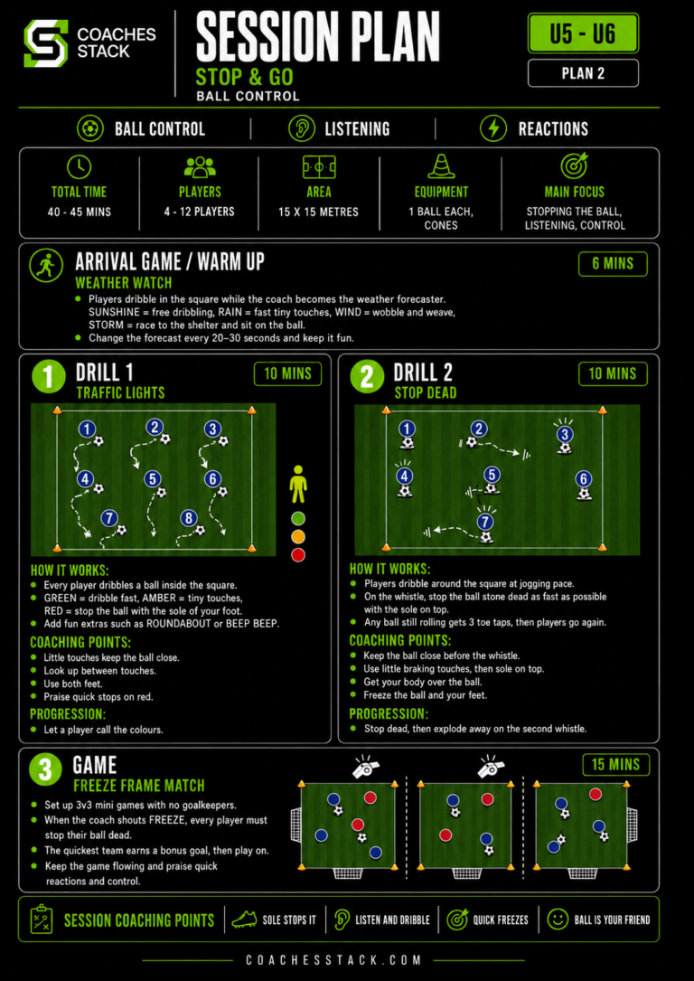 U6 Stop Go Ball Control