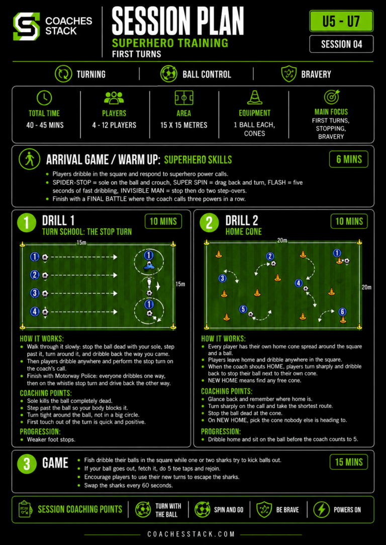 U5 – U7 Superhero Training First Turns