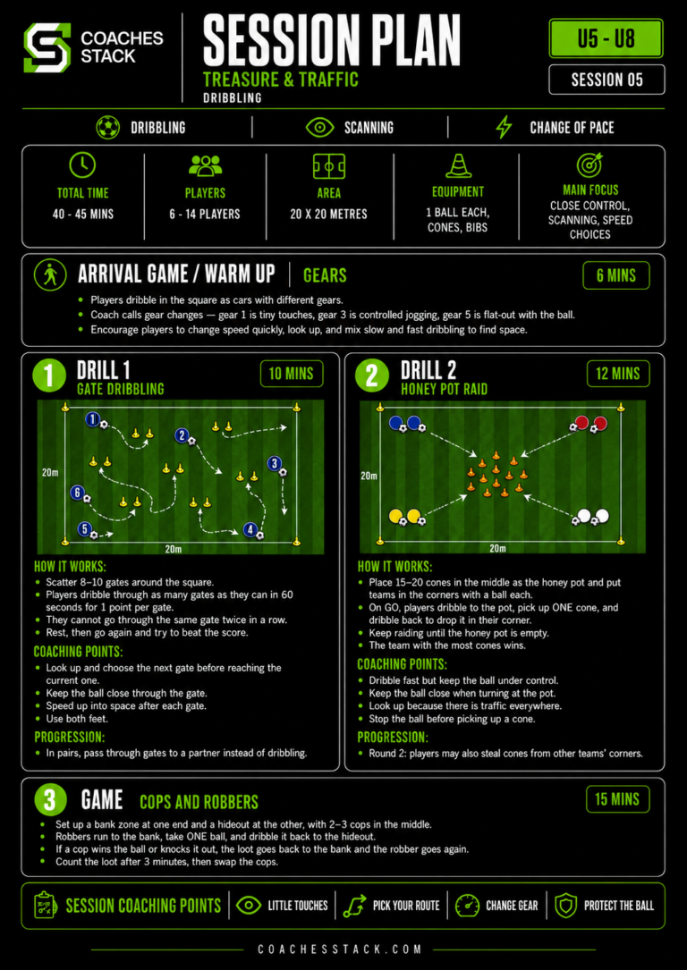 U5 – U8 Treasure Traffic Dribbling