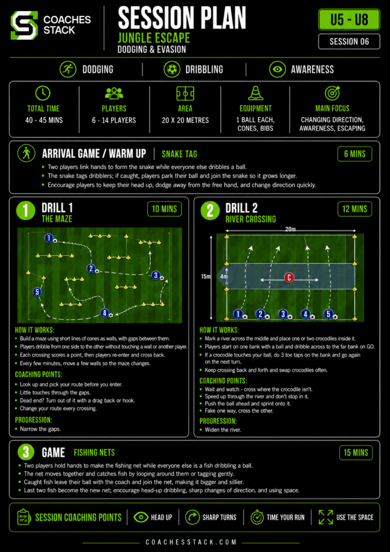 U5 – U8 Jungle Escape Dodging and Evasion